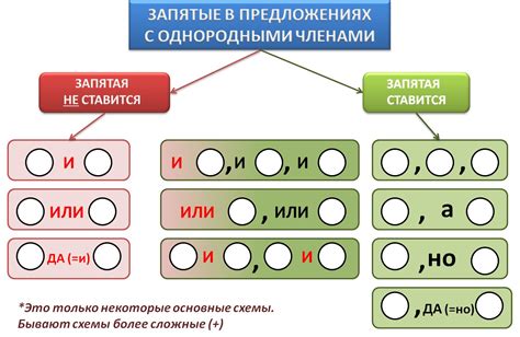 Запятая при указании причины, цели или условия