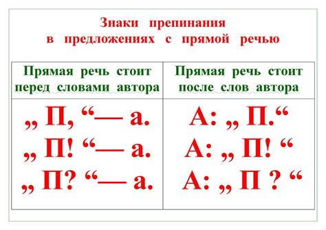 Запятые в прямой речи – что нужно знать