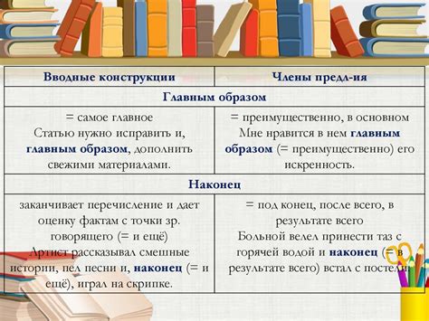 Запятые при вводных и обращениях в предложениях