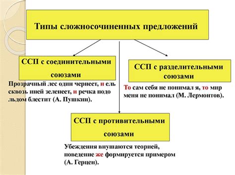 Запятые при сложносочиненных предложениях