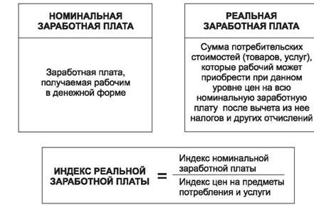 Заработная плата по договоренности и ее особенности