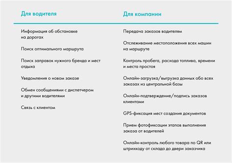 Зарядка устройств: советы для оптимизации