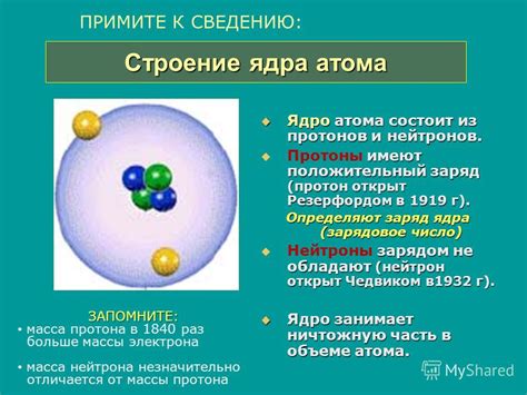 Заряд ядер атомов: роль и значение в физике