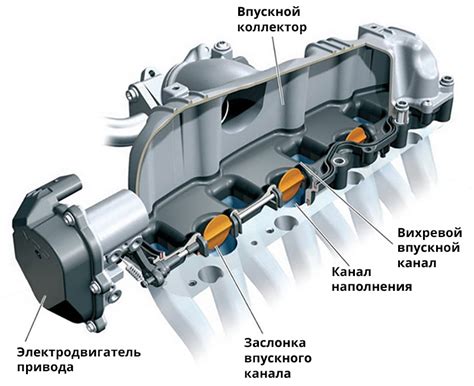 Засорение впускного коллектора