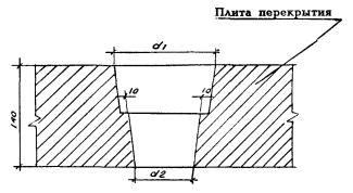 Засоренные отверстия