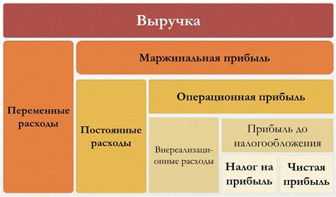 Затраты и прибыль: как связаны эти показатели