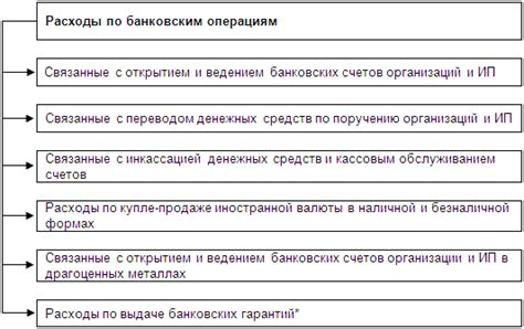 Затраты на обслуживание банковских и кредитных услуг