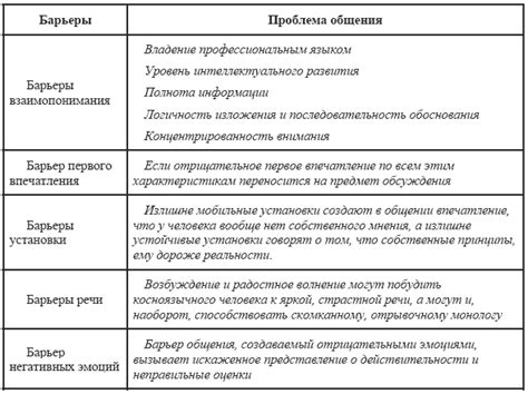 Затруднения в переводе и их преодоление