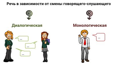 Затрудненная речь и понимание