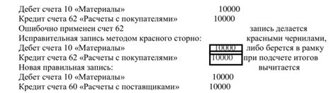 Зафиксировать исправленные данные в отчетности и учетных документах