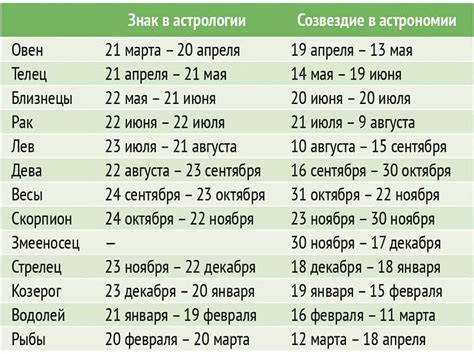 Зачатие по лунному календарю: определение