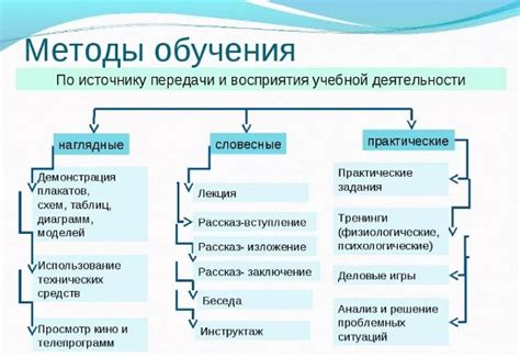 Зачем важно правильно понимать понятие: роль в процессе обучения