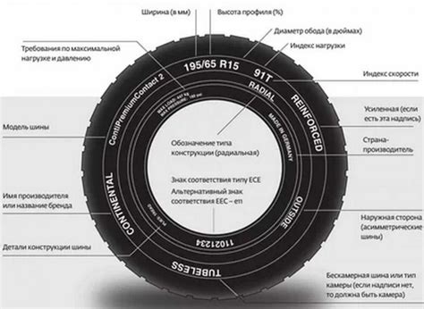 Зачем выбирать шины 97т для своего автомобиля?