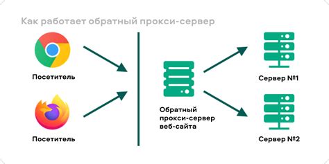 Зачем выключать прокси