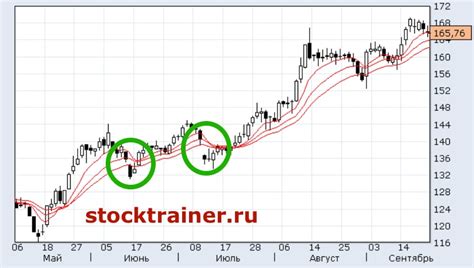 Зачем закрывать гэп