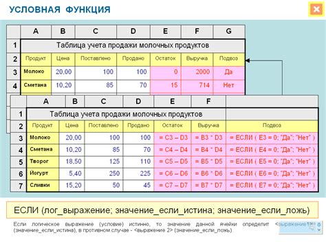 Зачем знать, как распознать ложь в Экселе?