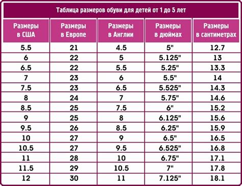 Зачем знать размер обуви по стельке?