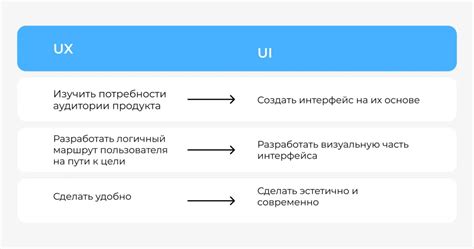 Зачем изменять интерфейс?