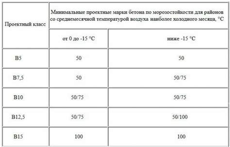 Зачем измерять морозостойкость в 200 циклов?