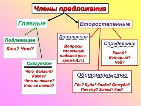 Зачем использовать кантики и их влияние на смысл предложений