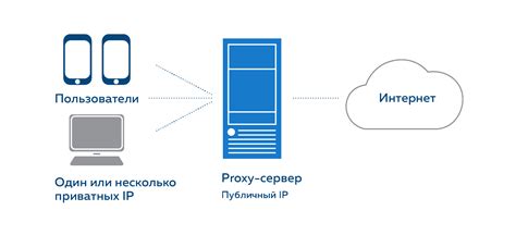 Зачем использовать прокси сервер и какая его роль в сетевой безопасности?