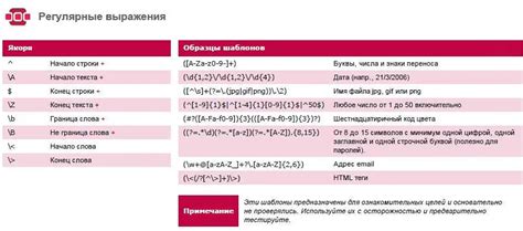 Зачем использовать сложные выражения