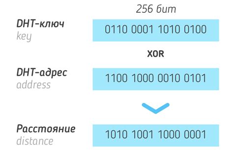 Зачем использовать DHT в сети