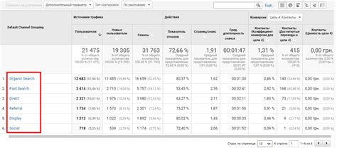 Зачем назначать ставку для получения большего объема трафика?