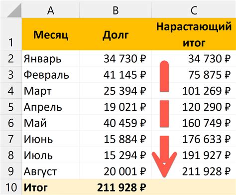 Зачем нам важно знать, есть ли с нарастающим итогом?