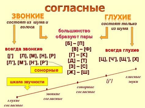 Зачем нам нужен сонорный звук и как мы его используем?