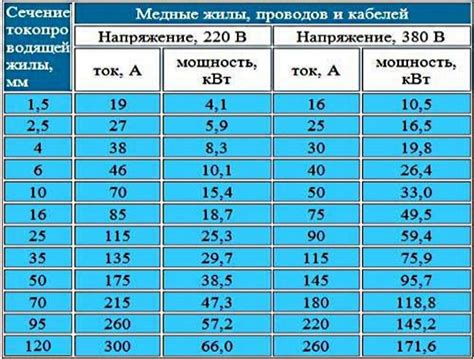 Зачем необходимо знать номинальную мощность кВт?