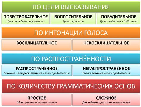 Зачем нужен анализ предложения?