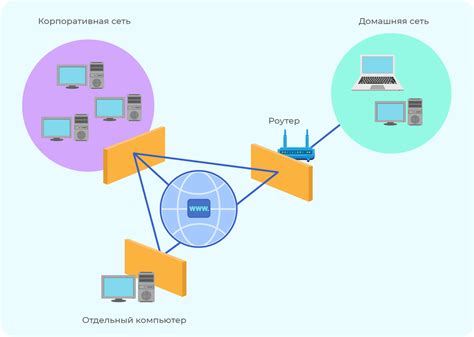 Зачем нужен брандмауэр