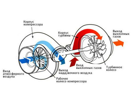 Зачем нужен выбег ротора турбины в двигателе?