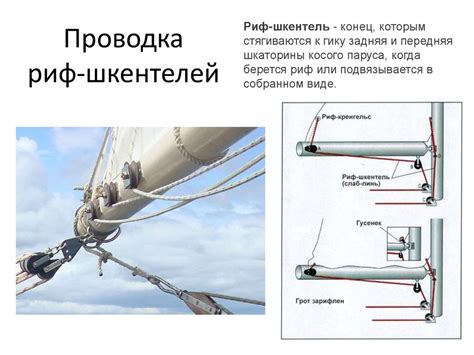 Зачем нужен грот на яхте?