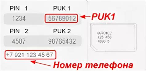 Зачем нужен код PUK и как его получить?