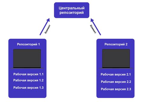 Зачем нужен контроль версий