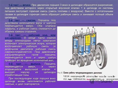 Зачем нужен литраж двигателя?