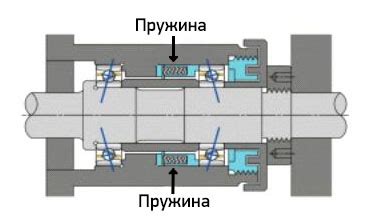 Зачем нужен натяг подшипников?