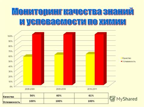 Зачем нужен процент качества знаний в образовании?