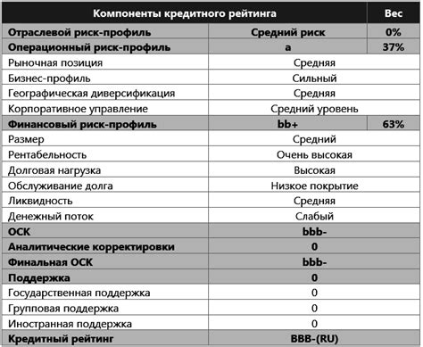 Зачем нужен рейтинг акра?