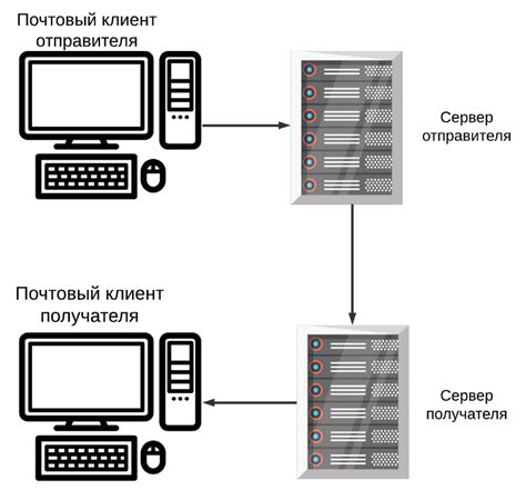 Зачем нужен сервер входящей почты?