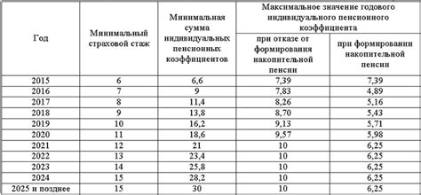 Зачем нужен страховой стаж?