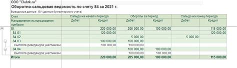 Зачем нужен счет 84 сальдо по кредиту: польза и особенности