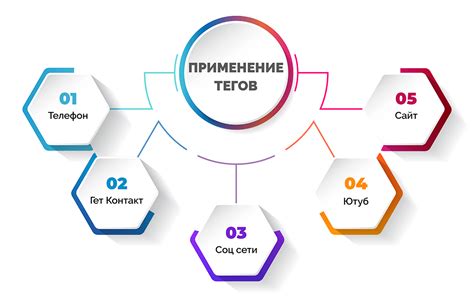 Зачем нужен теггинг?