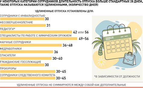 Зачем нужен удлиненный отпуск?