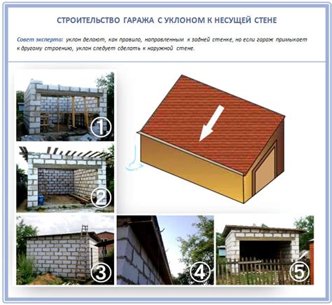 Зачем нужен уклон крыши?