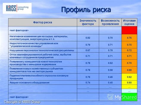 Зачем нужен формализованный профиль риска?