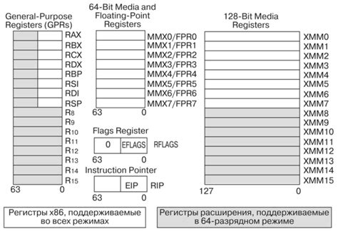 Зачем нужна архитектура amd64 в Ubuntu