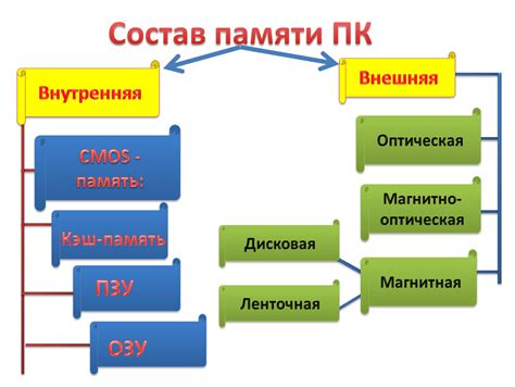 Зачем нужна внутренняя память?